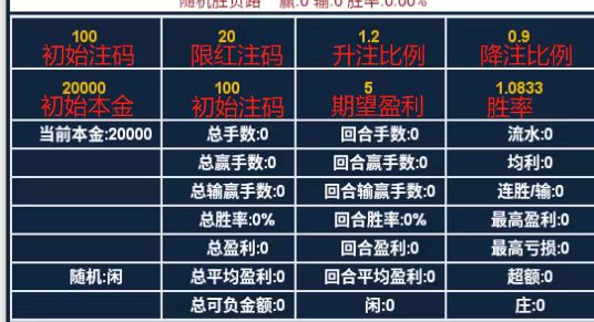 全世界—最强—最稳的百家乐注码管理—长期稳定盈钱策略—红蓝老哥看到就是幸运儿。